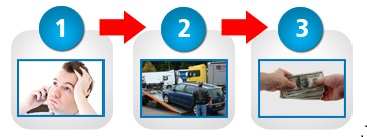 Get a Free Cars-For-Cash-NY.com Online Quote